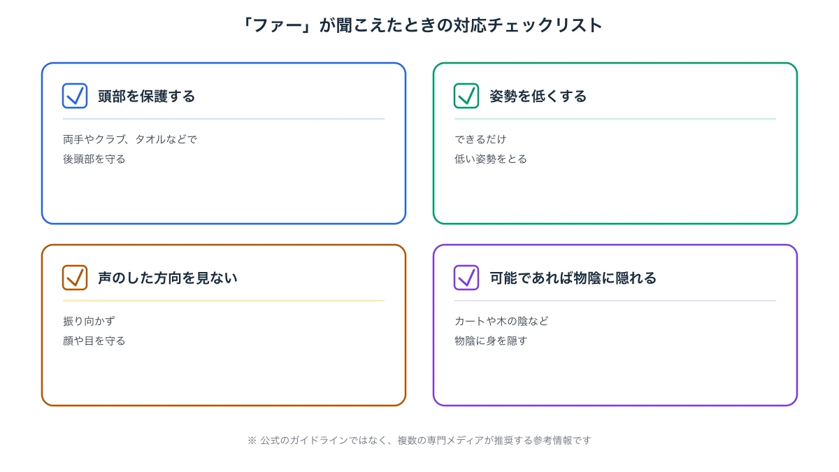 「ファー」が聞こえたときの推奨される対応（頭部を保護する、姿勢を低くする、声のした方向を見ない、可能であれば物陰に隠れる）を示すチェックリスト